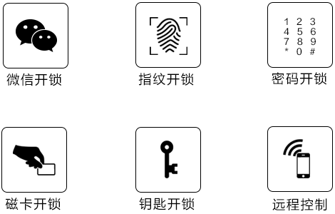 思格物聯